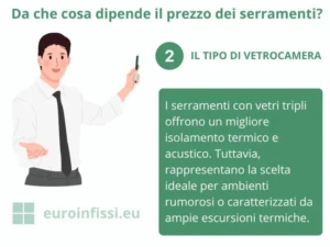 Il prezzo degli infissi dipende - tra l'altro - dal tipo di vetrocamera